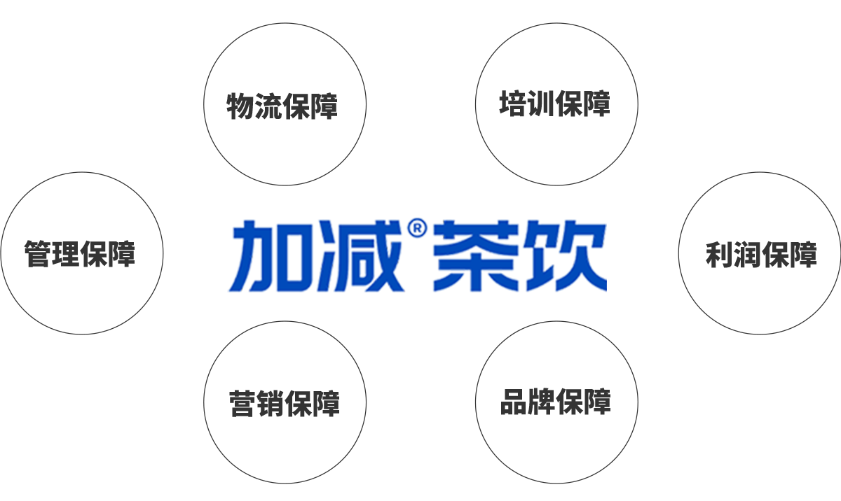 平博茶饮加盟优势
